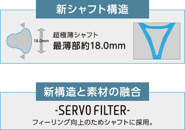 新シャフト構造・SERVO FILTERの説明図
