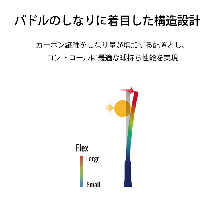 EZONE ピックルボール用パドル. PCL-01EZYX 詳細画像 ブルー 7