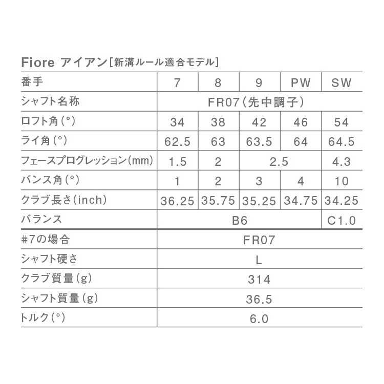 FIORE IRON #7-S [新溝ルール適合モデル]. 7FI7D 詳細画像   5