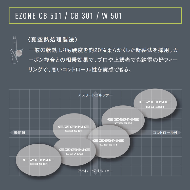 EZONE CB301 フォージドアイアン #3 [新溝ルール適合モデル]. C31I-03B6 詳細画像 シルバー 7