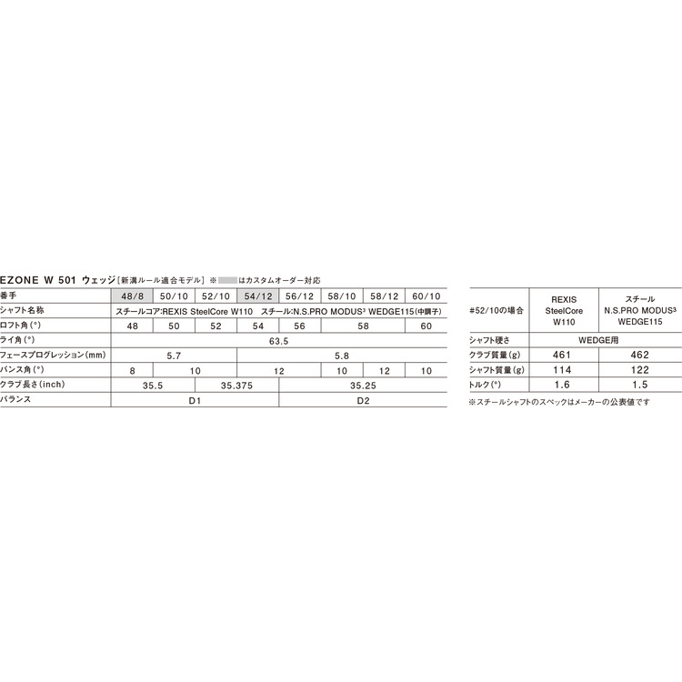 EZONE 501 ウェッジ 50/10 スチールコアシャフト [新溝ルール適合モデル]. W5I50022 詳細画像 シルバー／ブラック 6