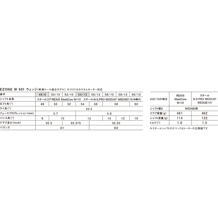 EZONE 501 ウェッジ スチールコアシャフト [新溝ルール適合モデル] 詳細画像 シルバー／ブラック 6