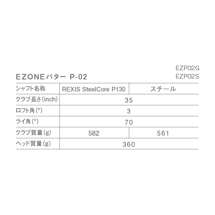 EZONE P02 パター スチールコアシャフト. EZP02G 詳細画像 　 6