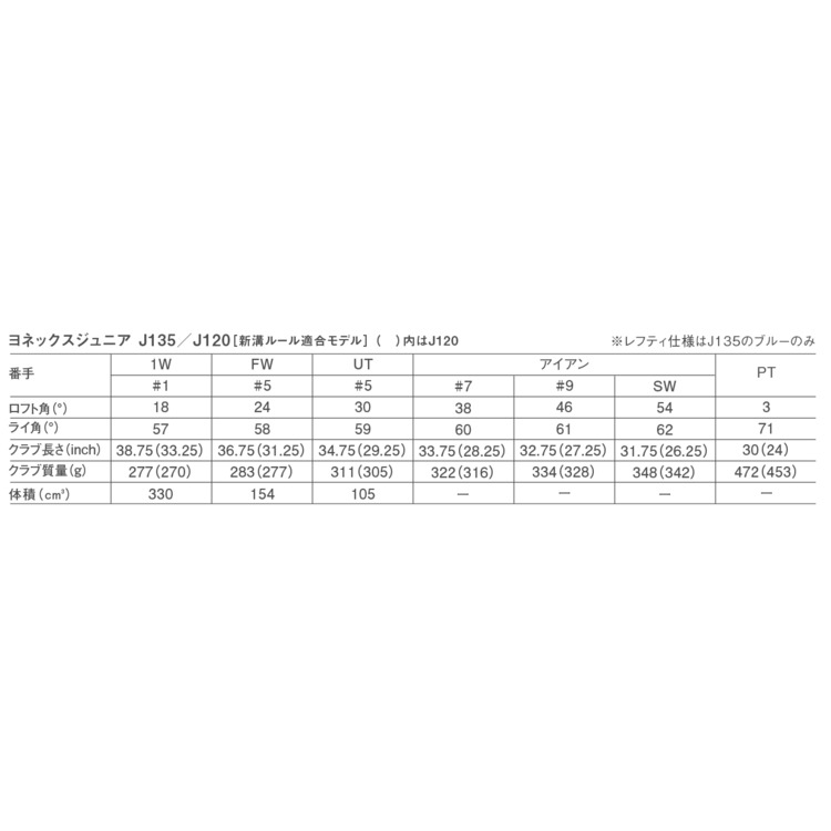 ジュニア パター (左利き用). YJ16LPT 詳細画像 ブルー 2