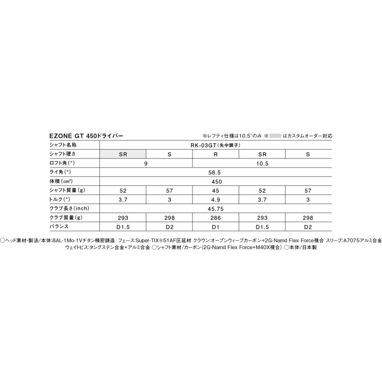 EZONE GT ドライバー 450 10.5度 詳細画像 ダークシルバー 10