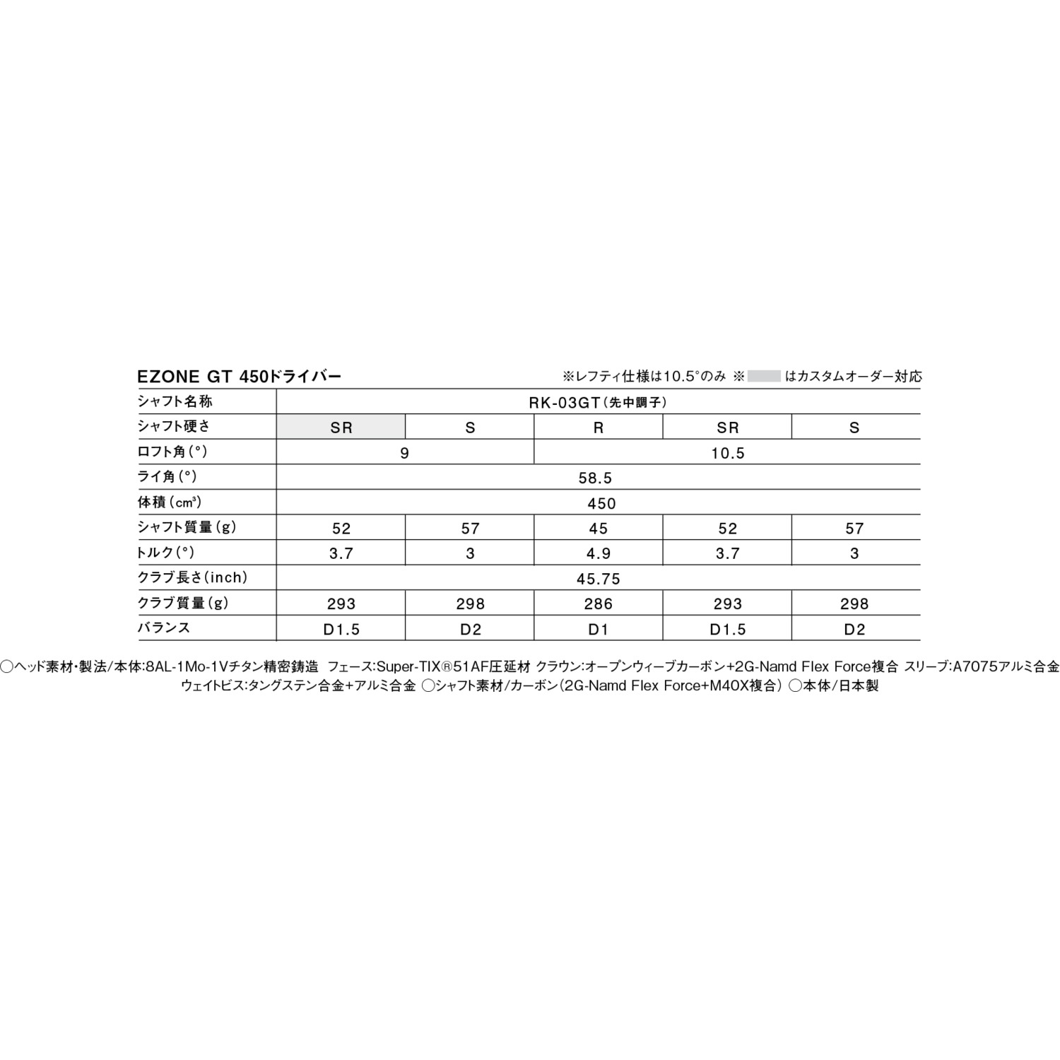 EZONE GT ドライバー 450 10.5度|3GW-1N2F】ヨネックス【公式