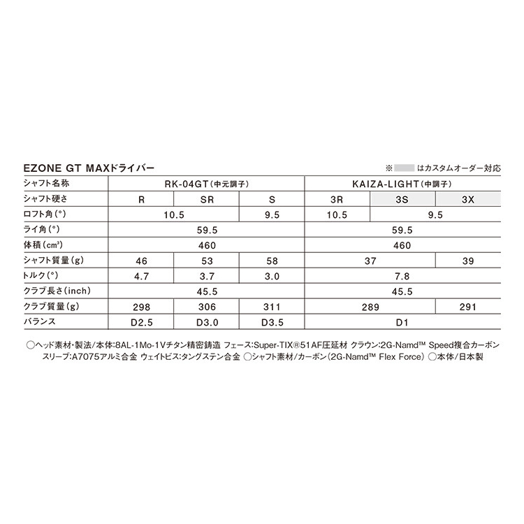 EZONE GT MAXドライバー 9.5&deg;. 4GMW-1L2R 詳細画像  (000) 10