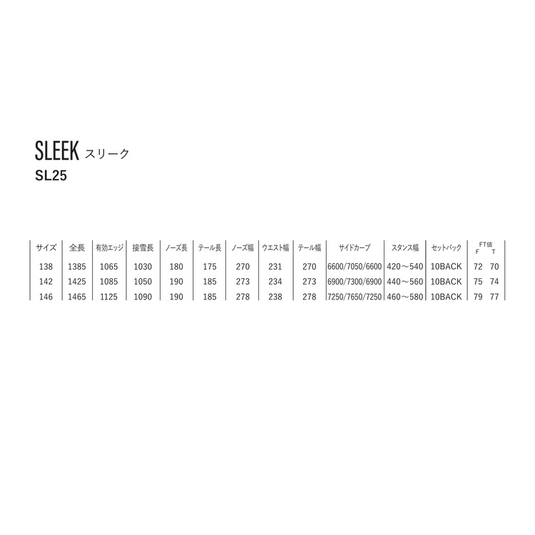 SLEEK. SL25 詳細画像 ブルー／オレンジ(632) 3