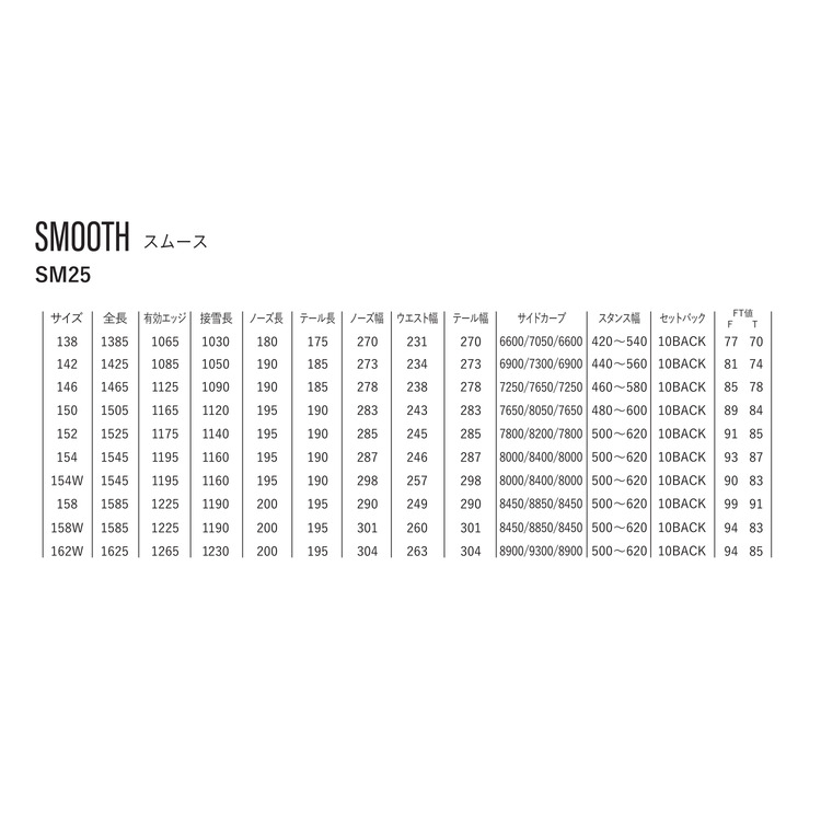 SMOOTH. SM25 詳細画像 ライトブルー(033) 3