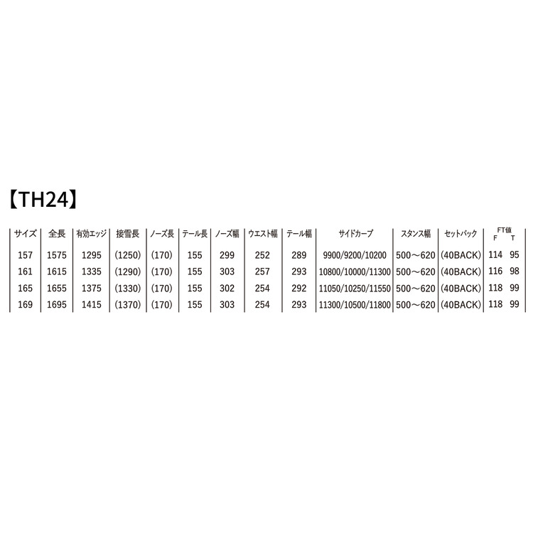 THRUST. TH24 詳細画像 インディゴブルー 3