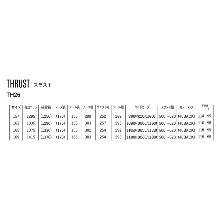 THRUST. TH26 詳細画像 ブラック／レッド(187) 5