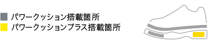 パワークッション搭載箇所