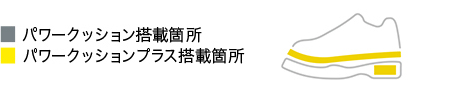 パワークッション搭載箇所
