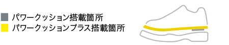 パワークッション搭載箇所