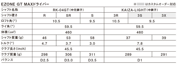 ezone-gt-max-driver-202606