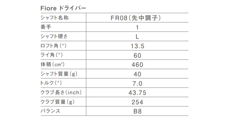 spec_FR_d-202607