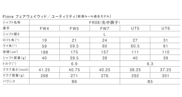 spec_FR_f_u-202607