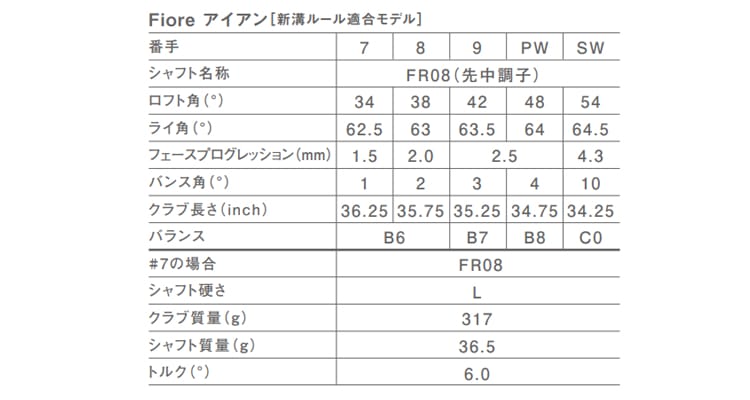 spec_FR_i-202607