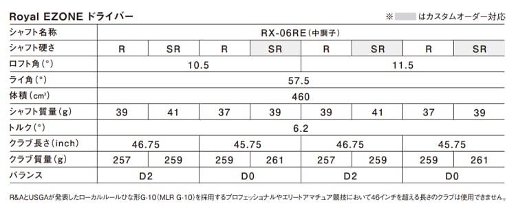 spec_Rezone-d-202607