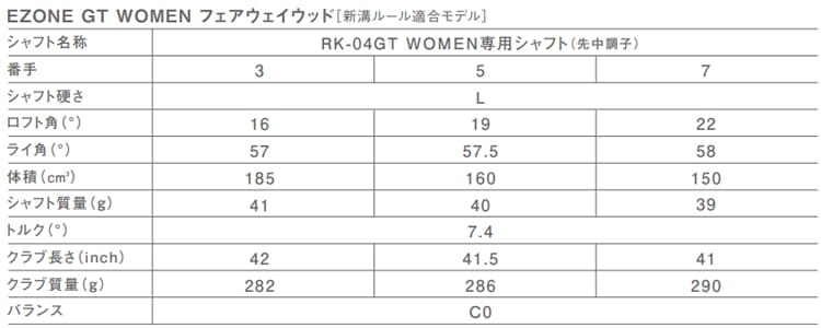 spec_Wezone03_gt_fw-202607
