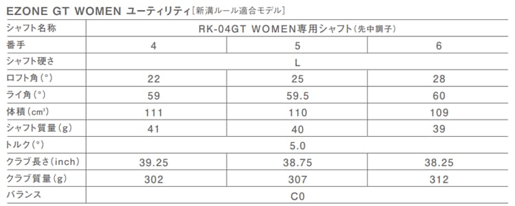 spec_Wezone04_gt_u-202607