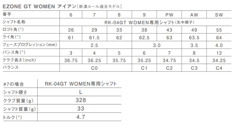 spec_Wezone05_gt_i-202607