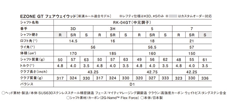 spec_ezone-gt-fw-202607