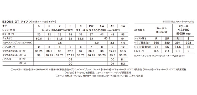 spec_ezone-gt-iron-202607