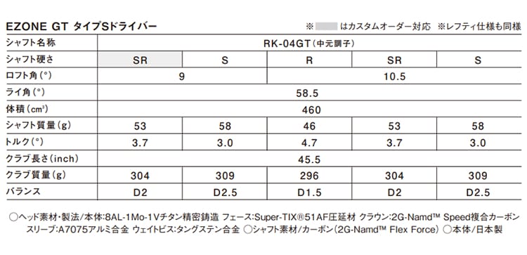 spec_ezone-gt-s-driver-202607