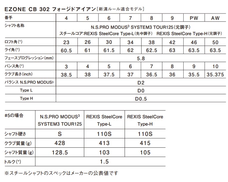 spec_fi5_ezone-cb302-202607