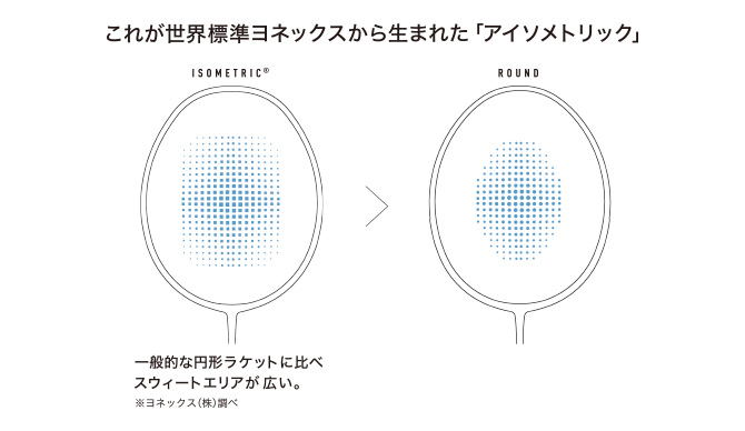 アイソメトリック