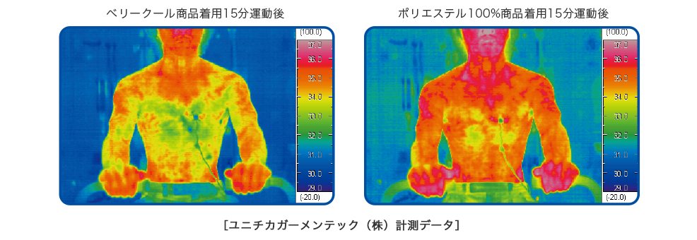 ベリークール