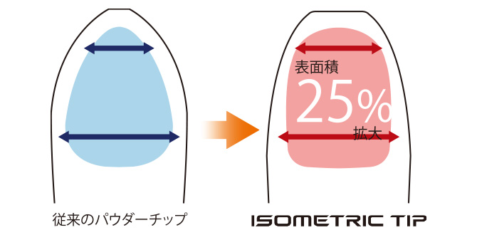 ISOMETRIC TIP