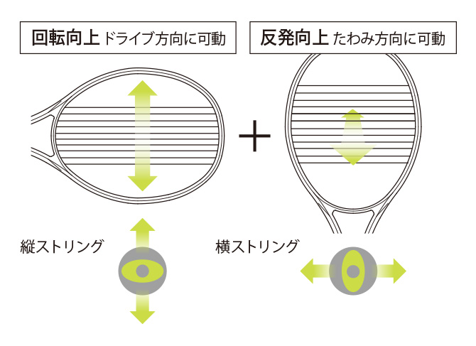 ジャイロバーストシステム