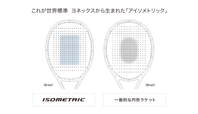 アイソメトリック