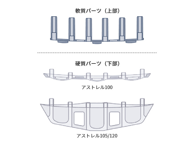 ショックレスグロメット