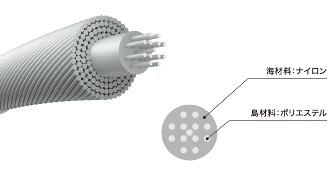 海島構造モノフィラメント