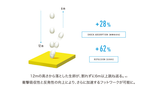 パワークッション® プラス